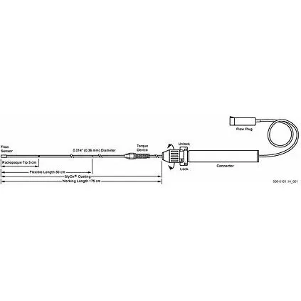 Philips FloWire Проводник с функцией доплера Philips FloWire Проводник с функцией доплера